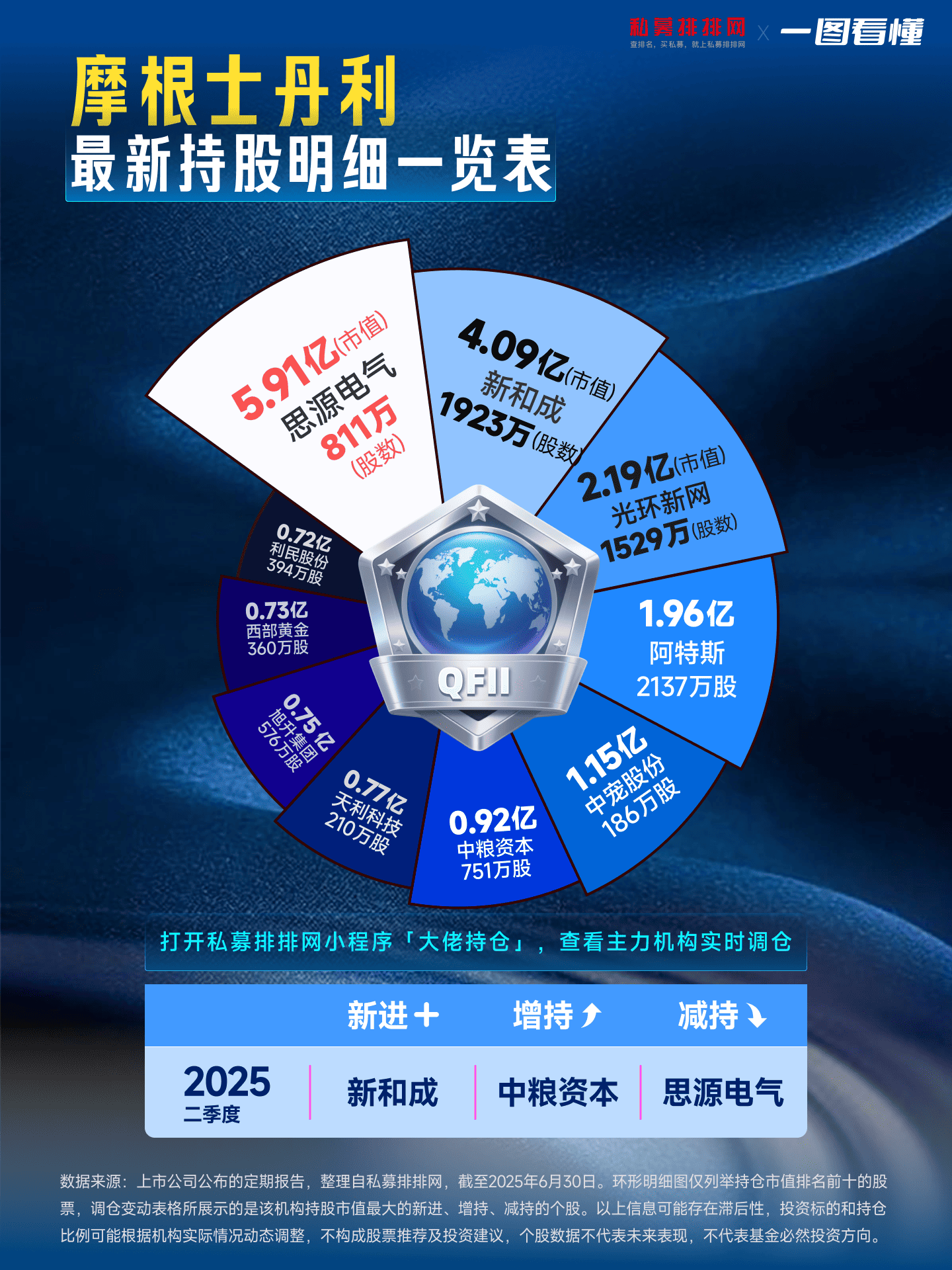 行业ETF风向标丨三只卫星ETF合计成交超50亿元，两传媒ETF半日实现涨停
