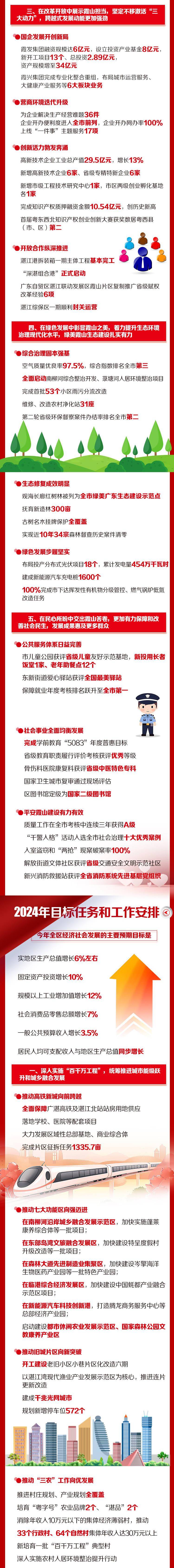 千亿宠物生意，“卷”在价格里 | 2024消费开局