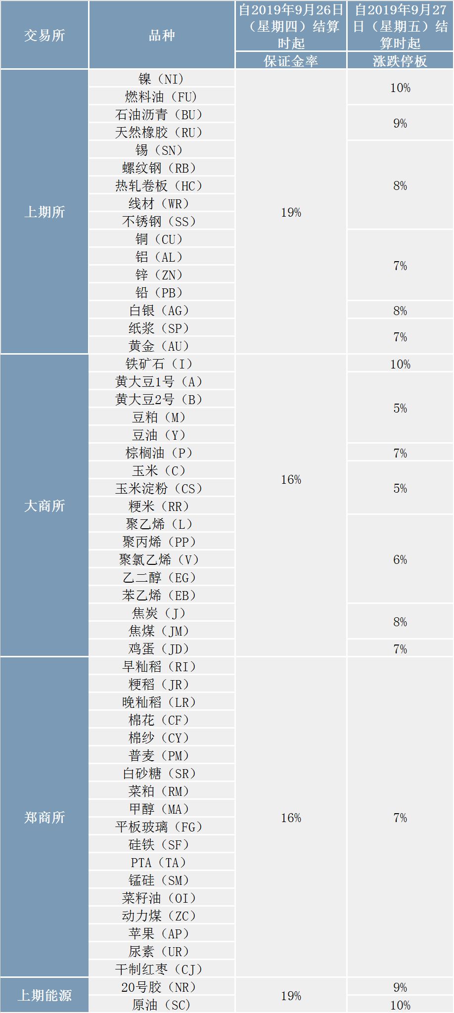 上期所:10月处理异常交易行为34起