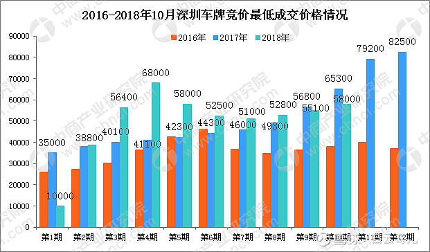 上期所:10月处理异常交易行为34起
