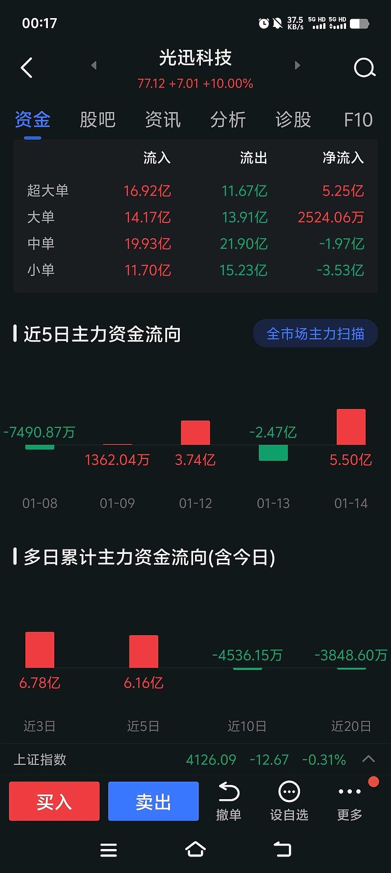 光模块需求增加 头部公司业绩劲增