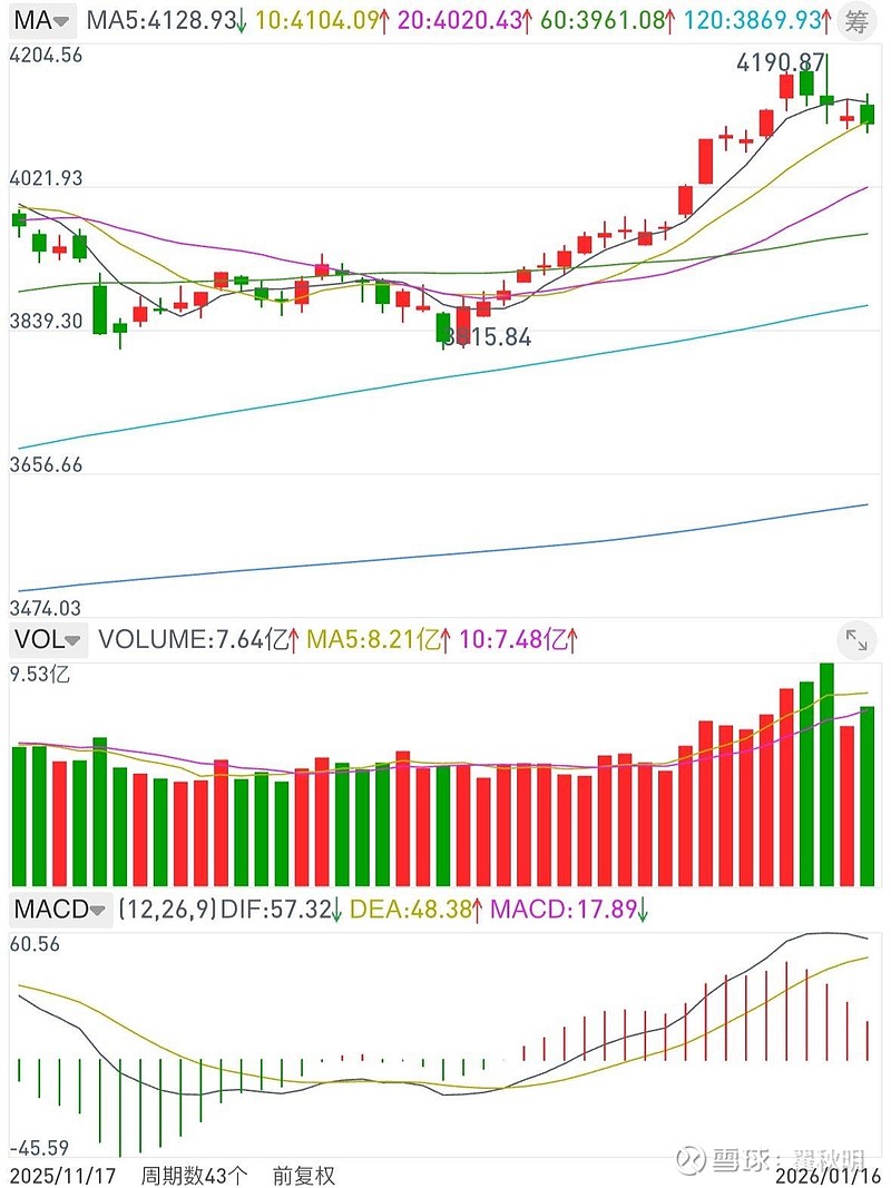 A股，巨量首阴！什么信号？