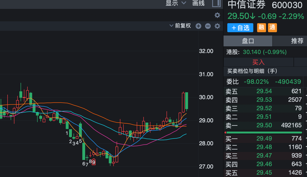 A股，巨量首阴！什么信号？
