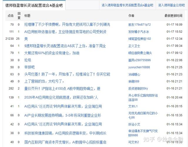 德邦稳盈基金进一步下调单渠道大额申购限额：A份额10万元，C份额1万元