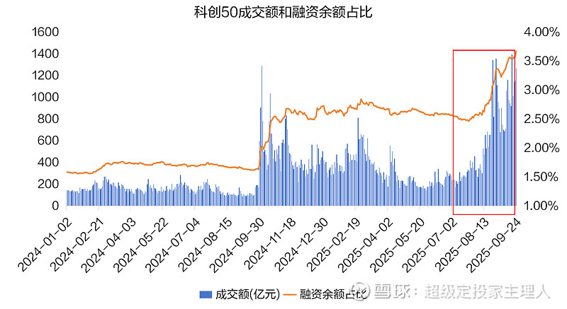 科创创业人工智能ETF跌超11%