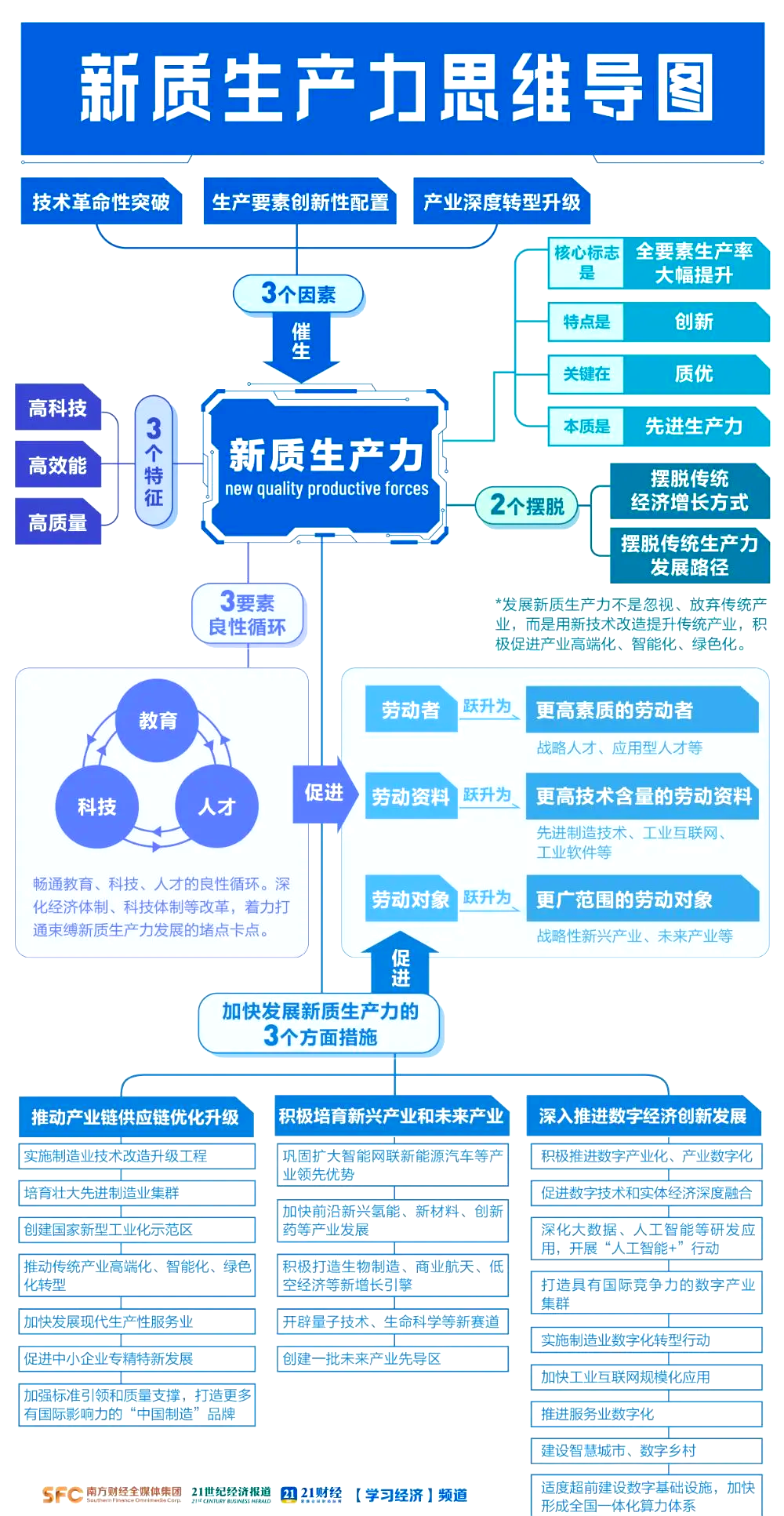 加快高水平科技自立自强 资本市场合力打通创新“血脉”