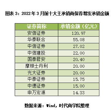 券商业绩说明会透露投行及国际业务最新“打法”