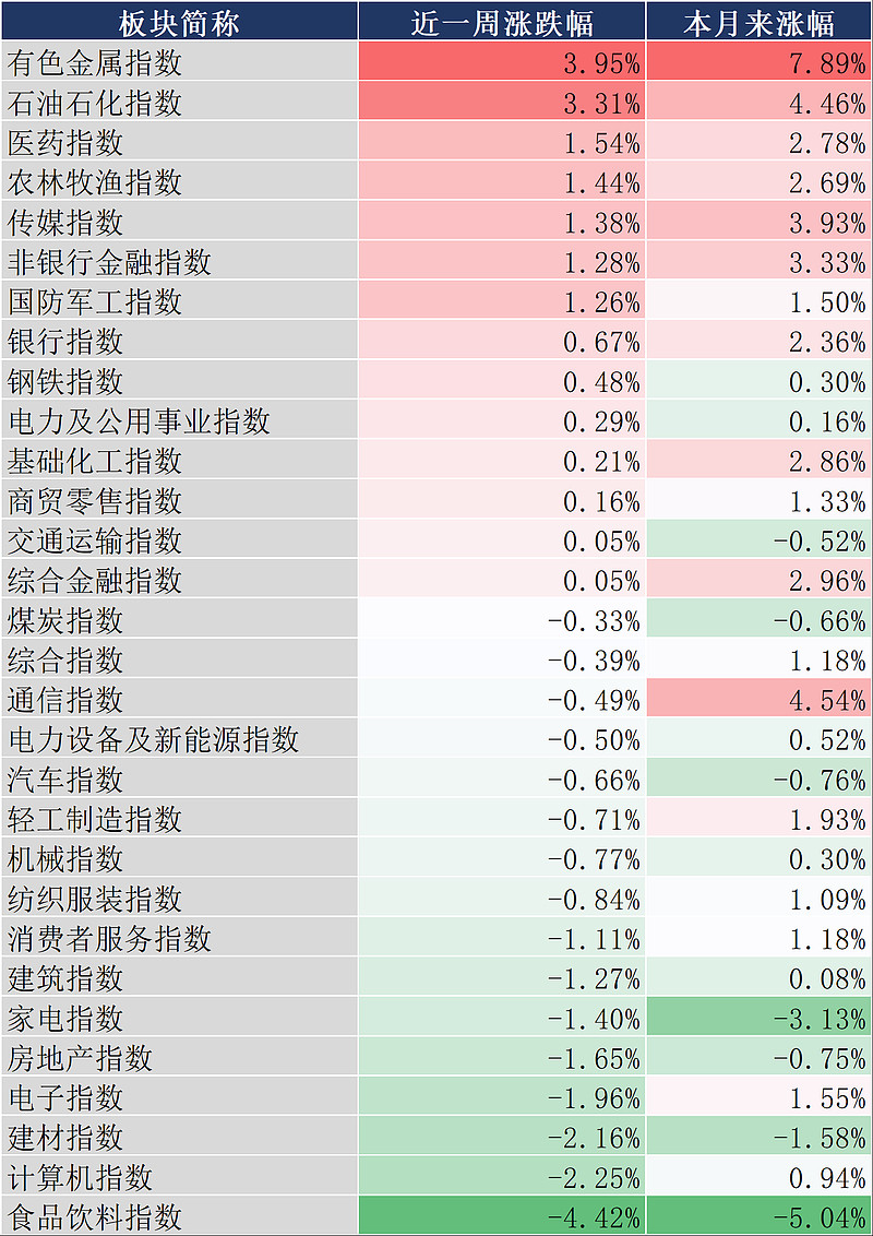 5只基金开年“狂飙”；科技方向ETF持续“吸金”