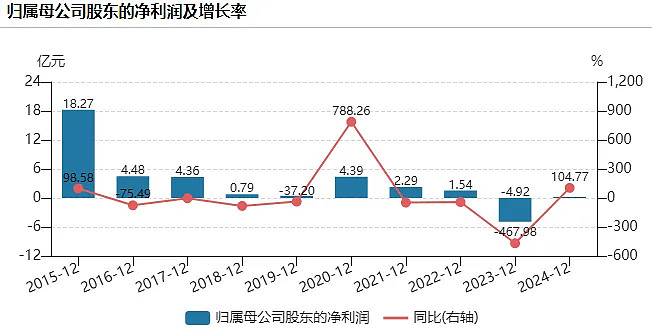 并购市场持续活跃凸显券商差异化竞争力