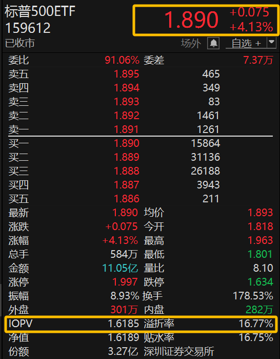 公募销售“补充说明”来了；开年以来30只QDII提示溢价风险