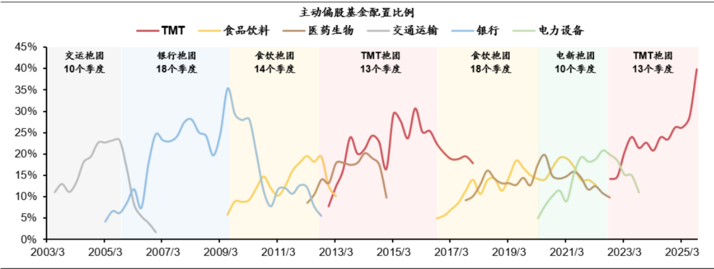 行业ETF风向标丨半导体设备ETF交投活跃,2只科创半导体ETF半日涨幅超4%