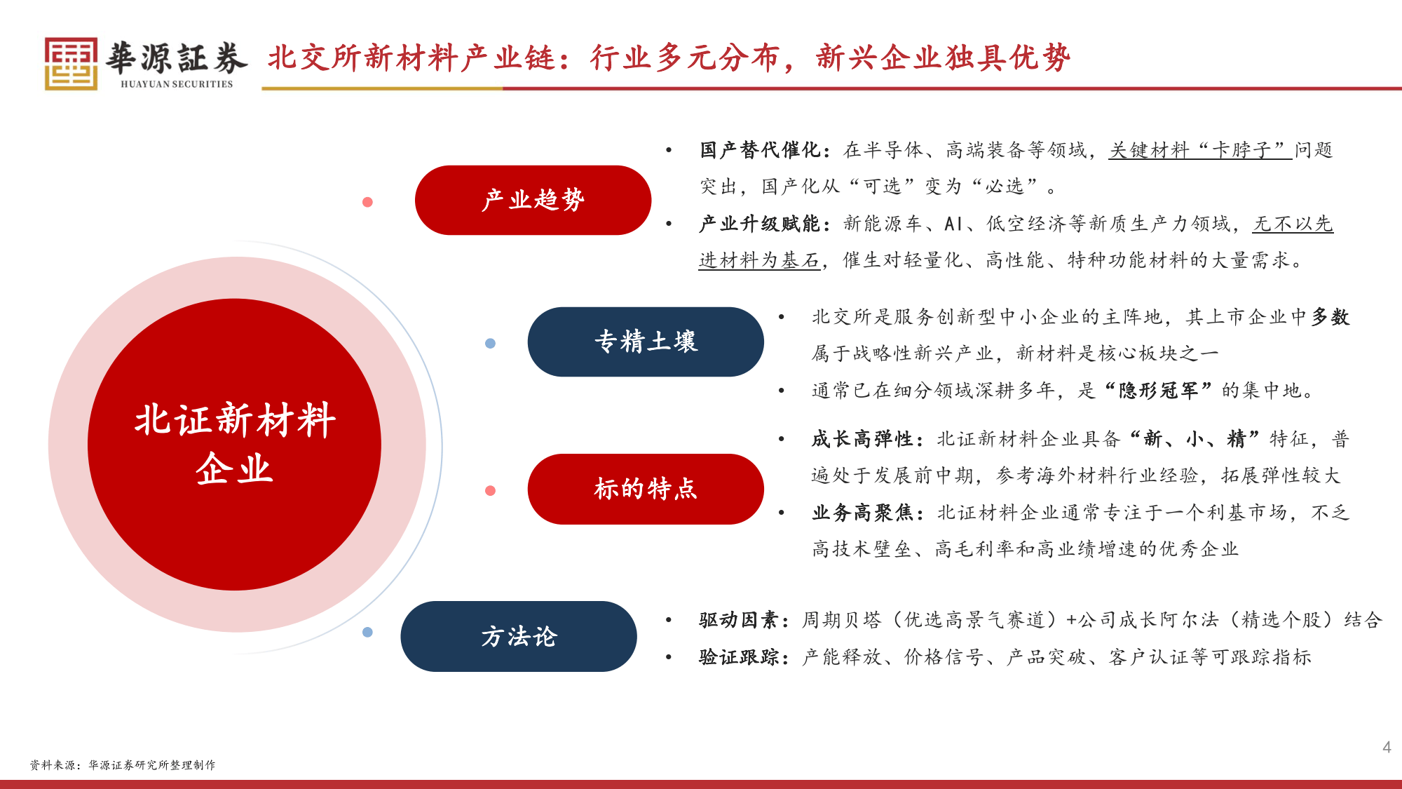 北交所新三板协同促进优质中小企业加速成长