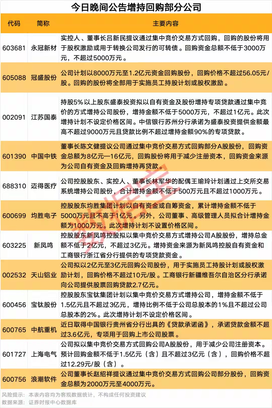 A股缩量整固，9只基金单日涨超4%