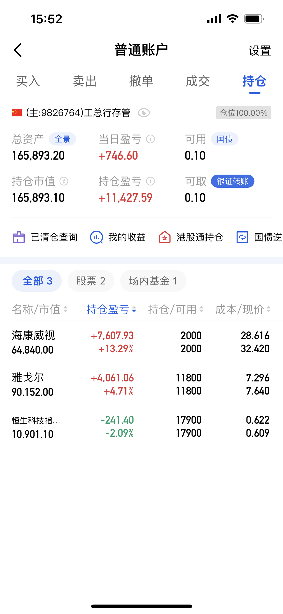 A股缩量整固，9只基金单日涨超4%