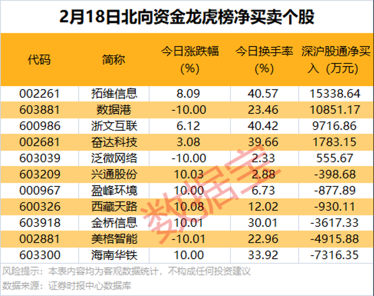 A股缩量整固，9只基金单日涨超4%