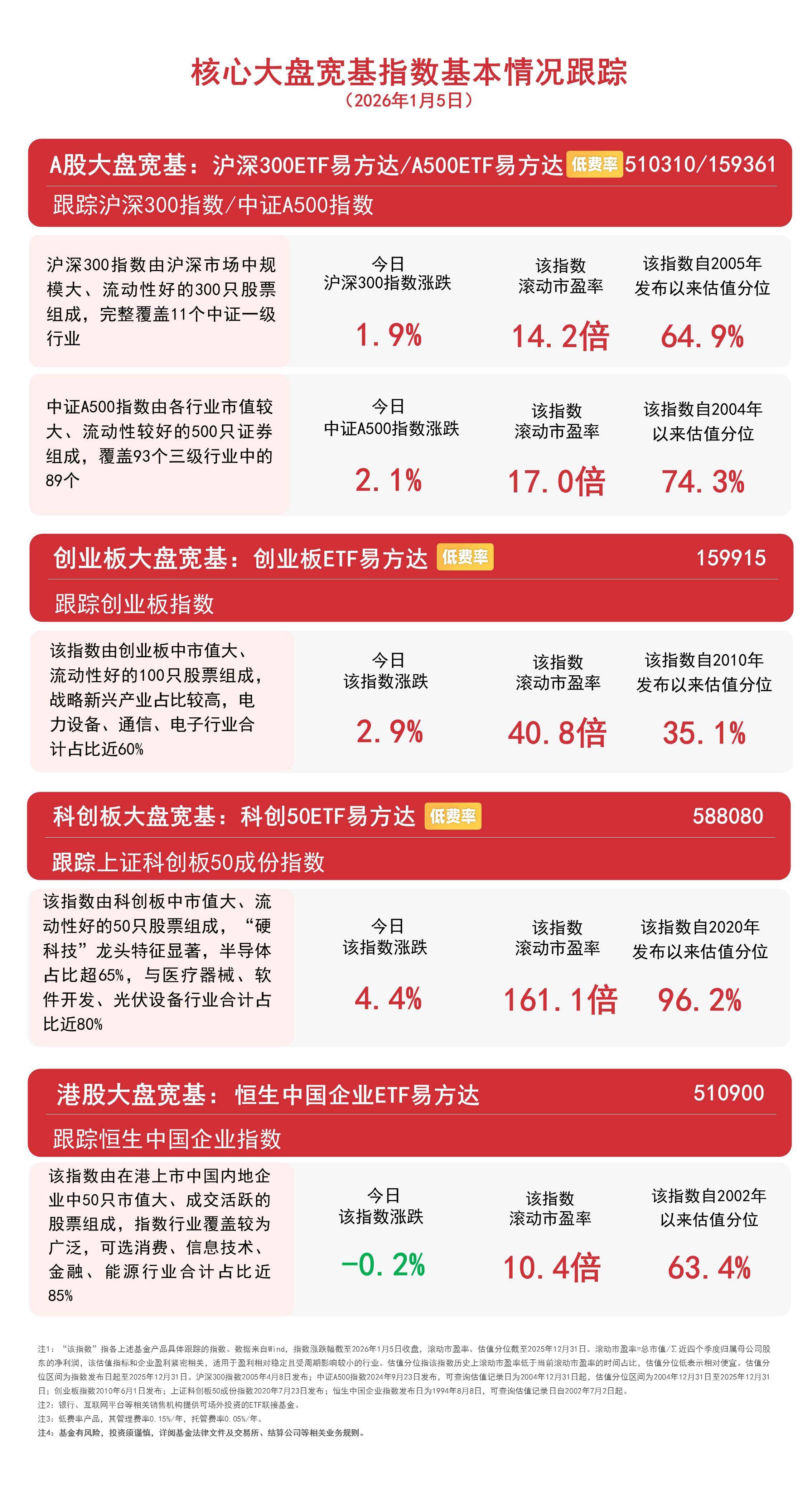 时隔十年沪指盘中重返4000点，这次有何不同、如何应对？