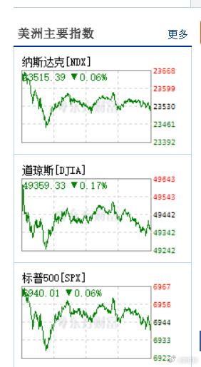 【美股盘前】中概股普跌；英特尔涨超4%；礼来涨超2%，阿尔茨海默病新药获欧盟批准上市；8月同比降23%，特斯拉欧洲销量“八连跌”