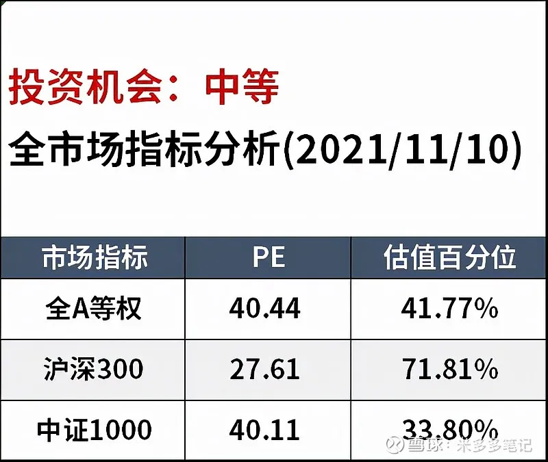 张坤、谢治宇最新市场研判来了；多位知名基金经理“锁定”有色