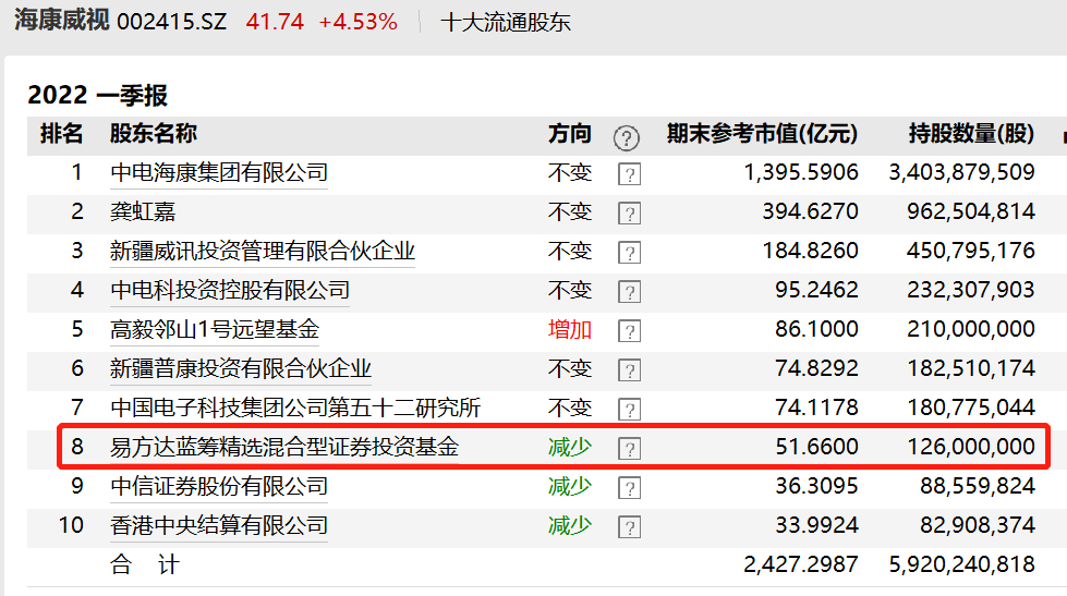 张坤、谢治宇最新市场研判来了；多位知名基金经理“锁定”有色